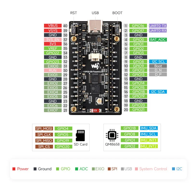 Waveshare ESP32-C6, 1,9-calowy – Lolin S3 recenzja i cena