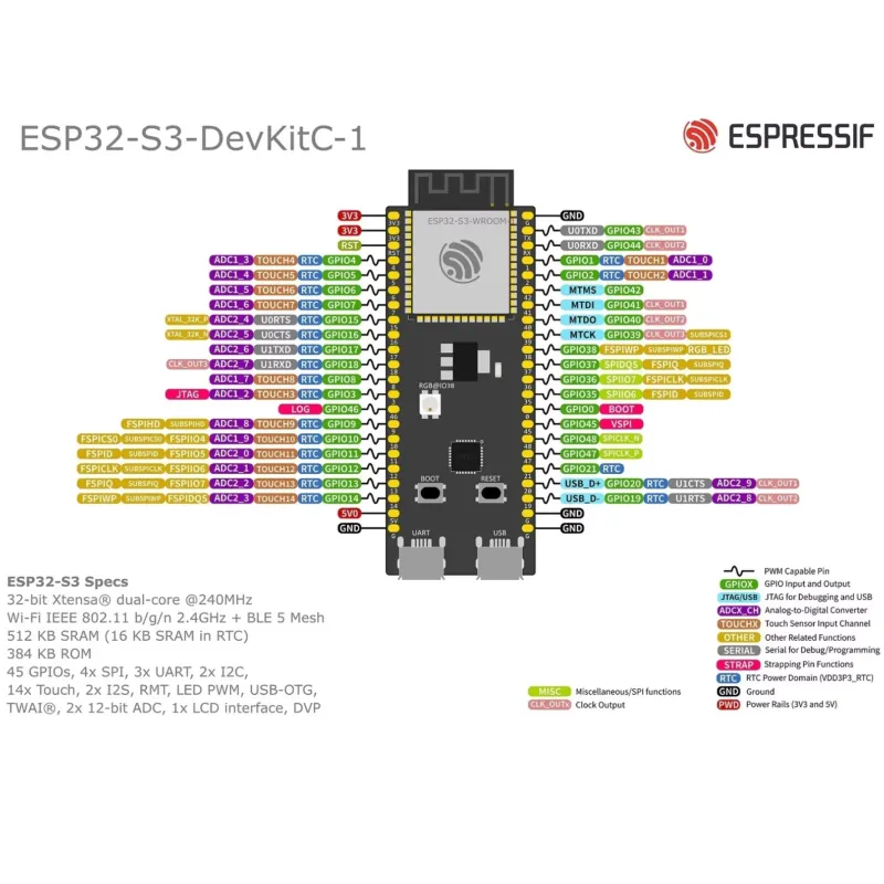 Płytka rozwojowa Espressif ESP – Devkitc recenzja i cena