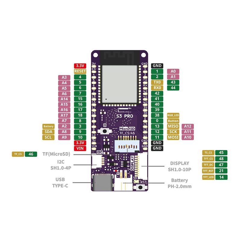 A13E-S3 Pro V1.0.0-LOLIN ESP32 – Lolin S3 recenzja i cena