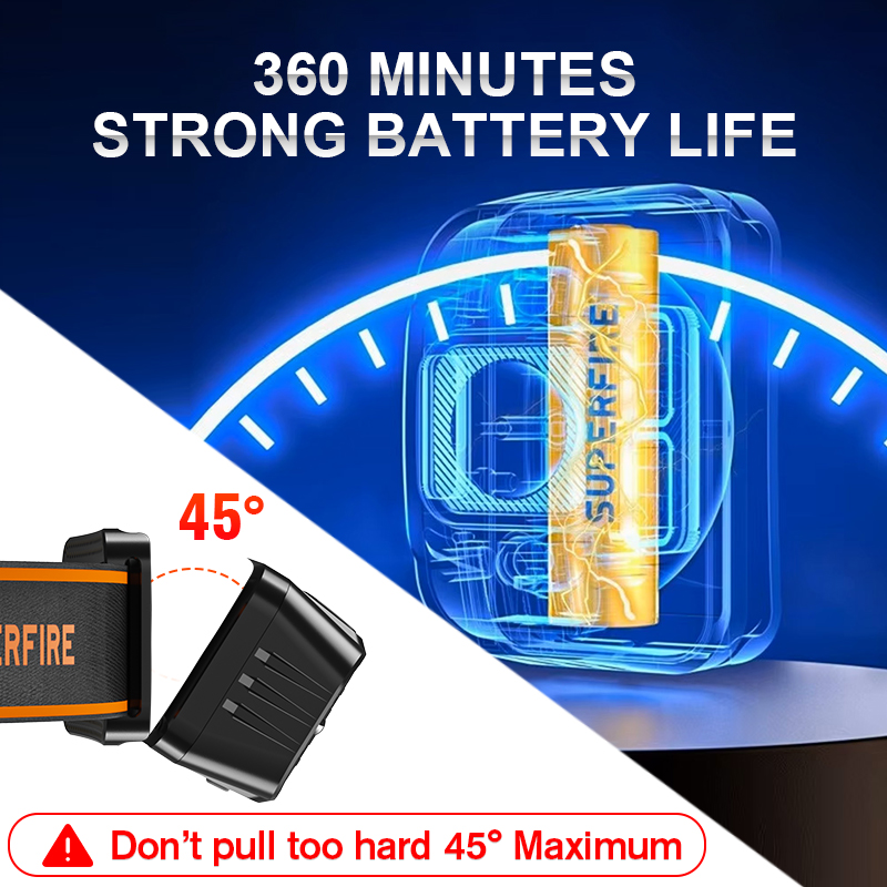 SUPERFIRE Mini LED USB C Ładow – Lolin D32 recenzja i cena